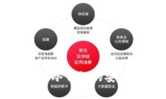 全面剖析狗狗币冷钱包的安全性与使用指南