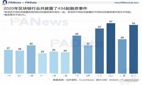 tpwallet私钥修改全解析：如何安全有效地管理你的加密资产