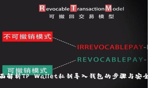 : 全面解析TP Wallet私钥导入钱包的步骤与安全指南