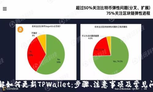   
全面了解如何更新TPWallet：步骤、注意事项及常见问题详解